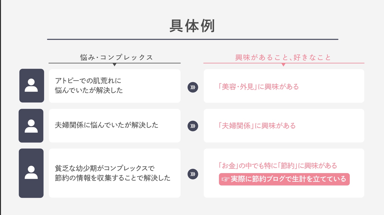 好き な こと が わからない