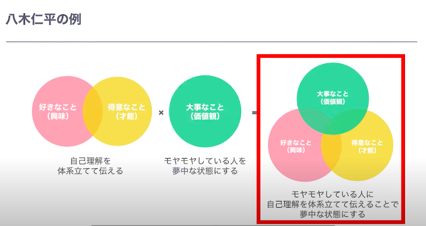 本当にやりたいこと_八木の例