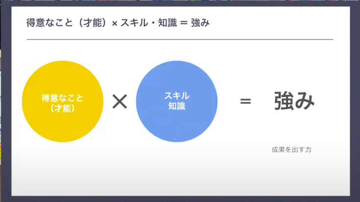 得意なこと×スキル=強み