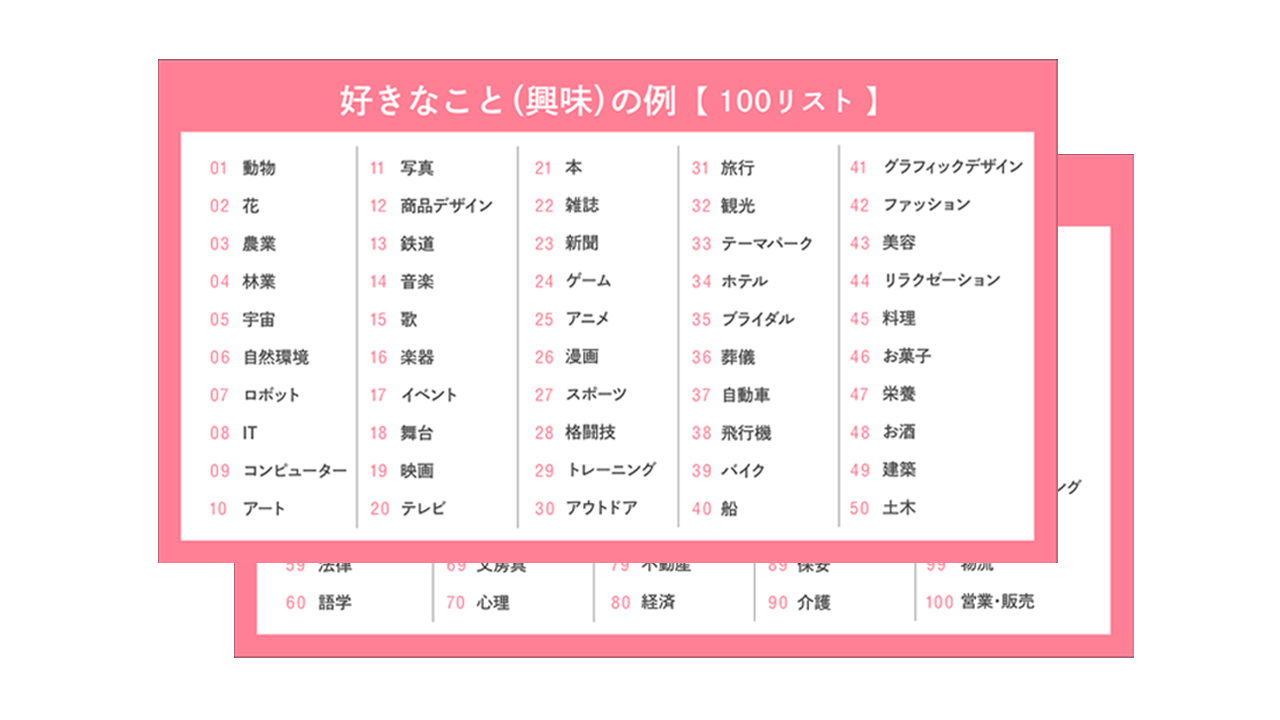 「好きなこと(興味)」100の具体例リスト - 自己理解プログラム